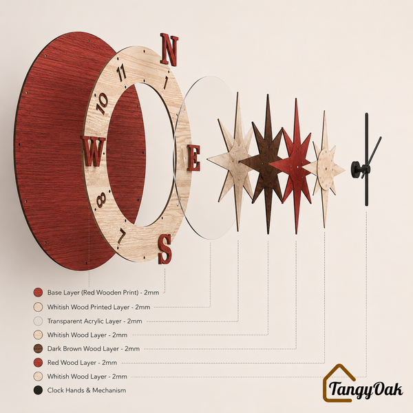 Wayfinder Compass Layered Wooden - Wall Clock