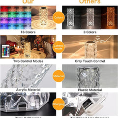 Crystal Diamond Textured Changing Mode LED Night Light - Lamp