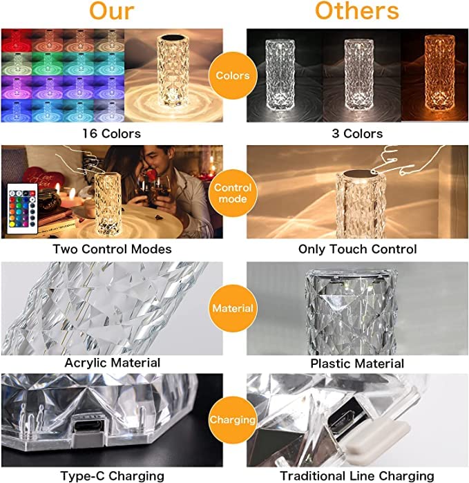 Crystal Diamond Textured Changing Mode LED Night Light - Lamp